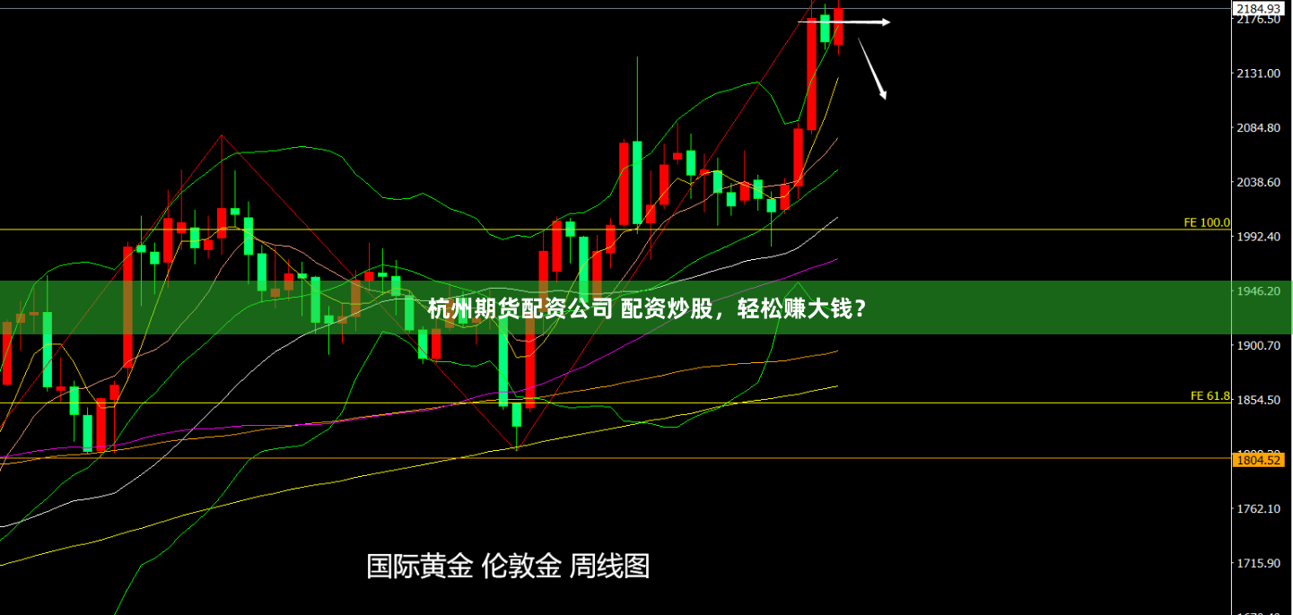 杭州期货配资公司 配资炒股，轻松赚大钱？