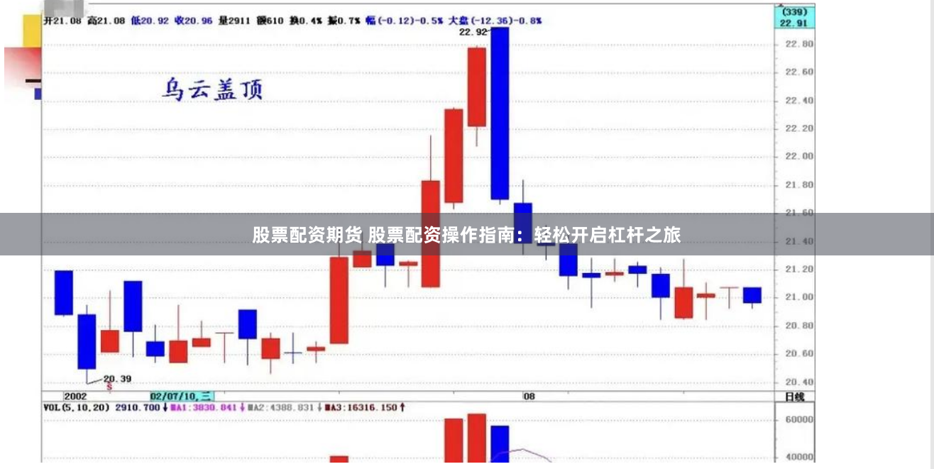 股票配资期货 股票配资操作指南：轻松开启杠杆之旅