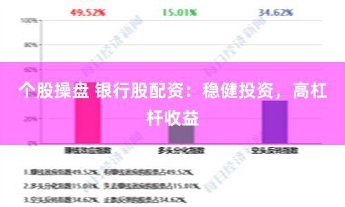 个股操盘 银行股配资：稳健投资，高杠杆收益