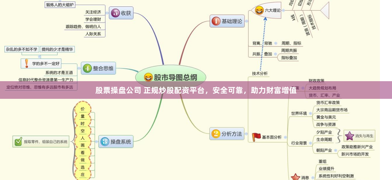 股票操盘公司 正规炒股配资平台，安全可靠，助力财富增值