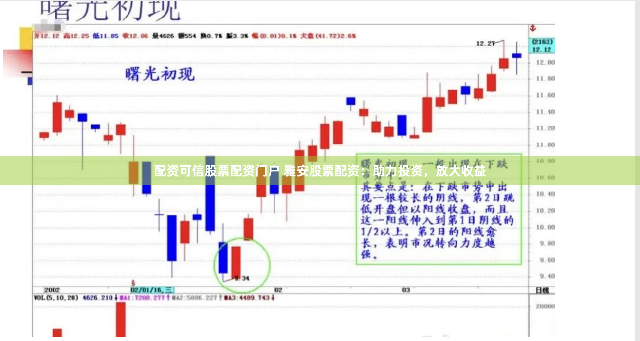 配资可信股票配资门户 雅安股票配资：助力投资，放大收益