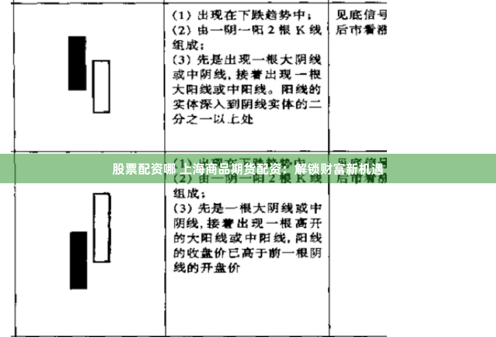 股票配资哪 上海商品期货配资：解锁财富新机遇
