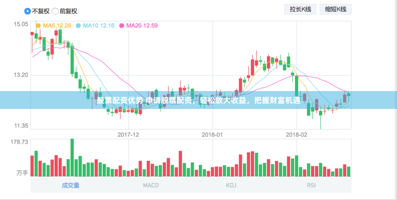 股票配资优势 申请股票配资，轻松放大收益，把握财富机遇