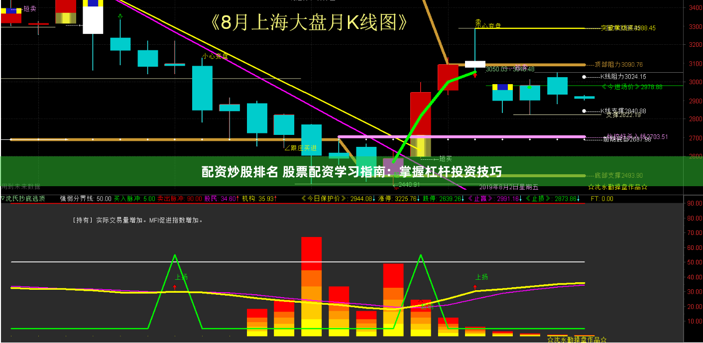 配资炒股排名 股票配资学习指南：掌握杠杆投资技巧