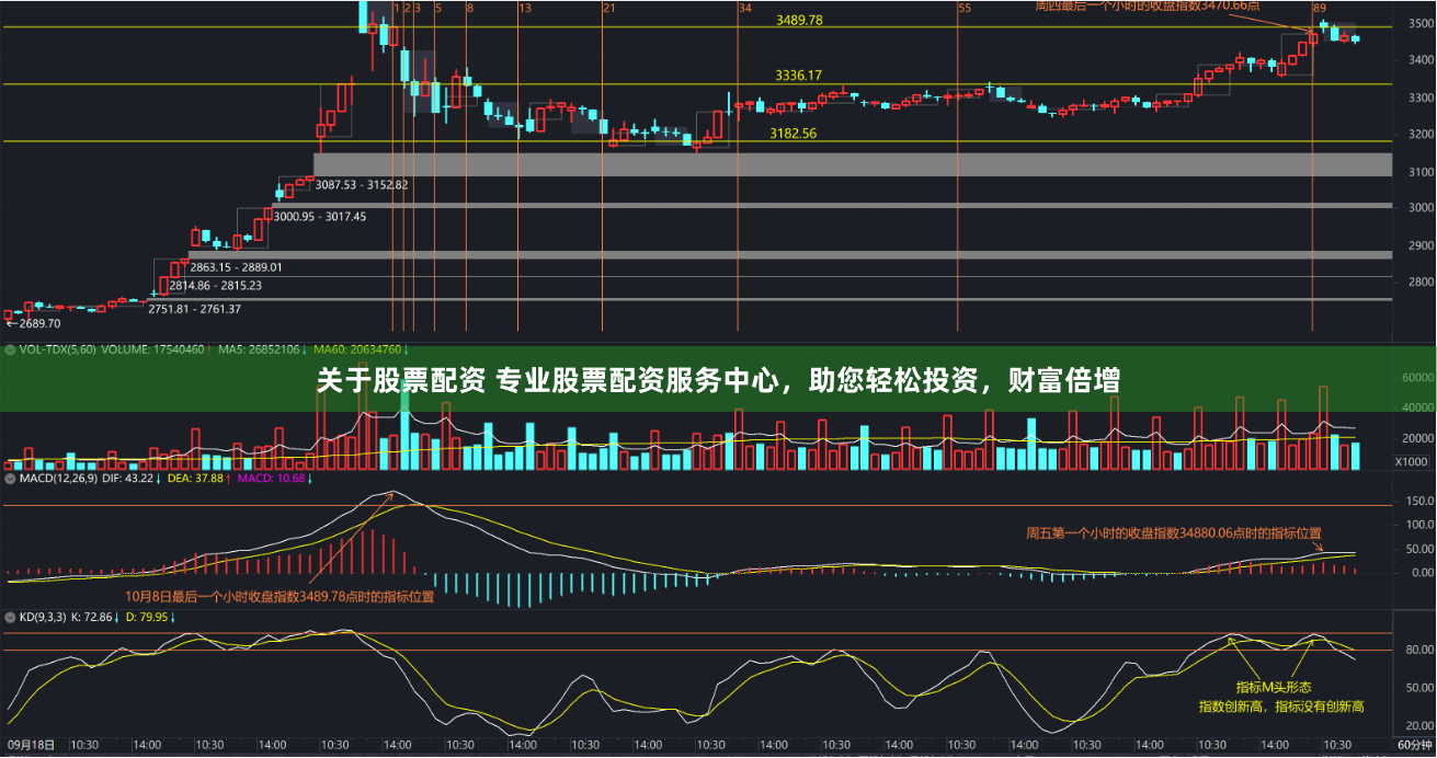 关于股票配资 专业股票配资服务中心，助您轻松投资，财富倍增