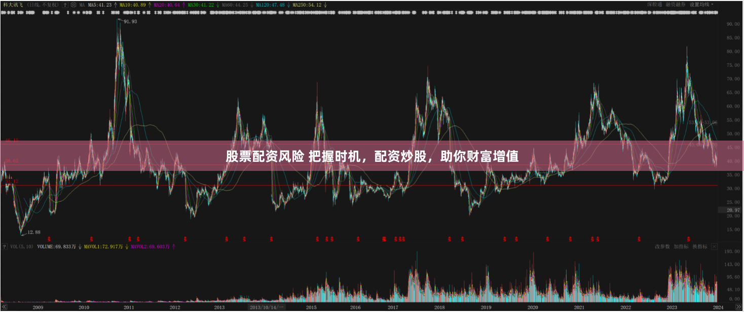 股票配资风险 把握时机，配资炒股，助你财富增值