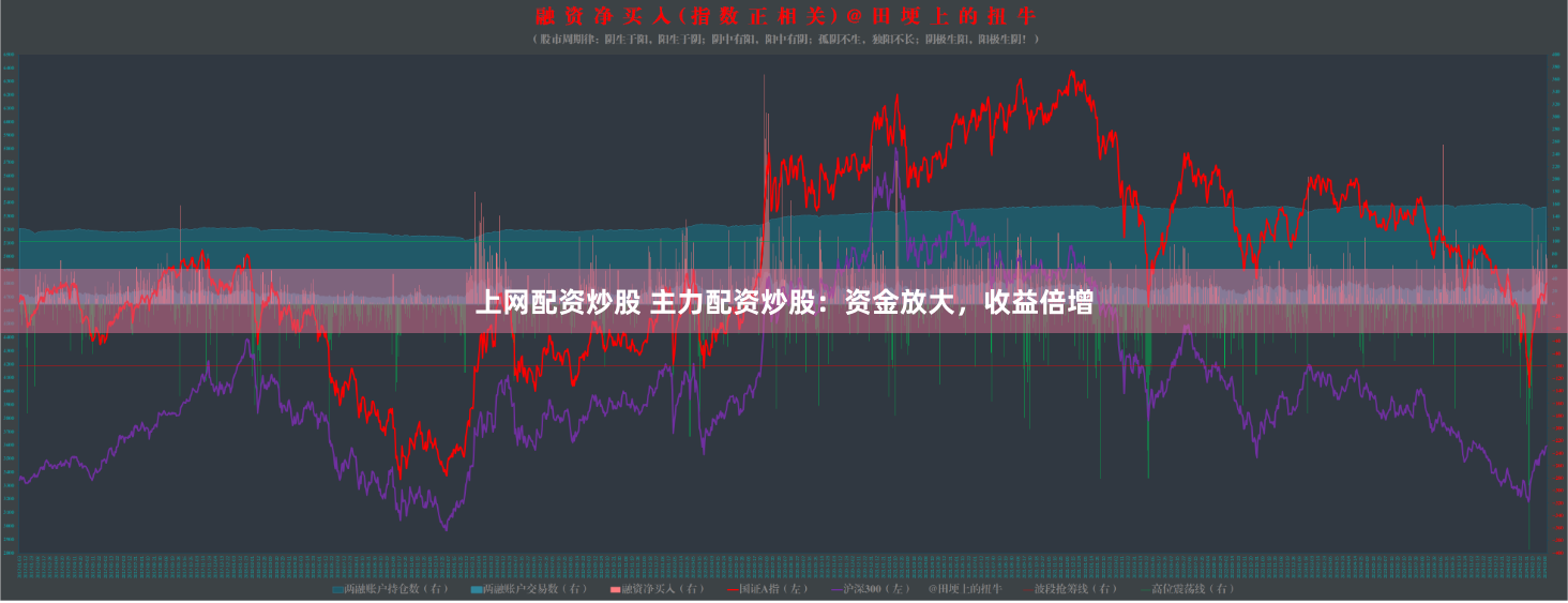 上网配资炒股 主力配资炒股：资金放大，收益倍增