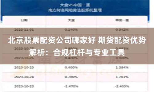北京股票配资公司哪家好 期货配资优势解析：合规杠杆与专业工具