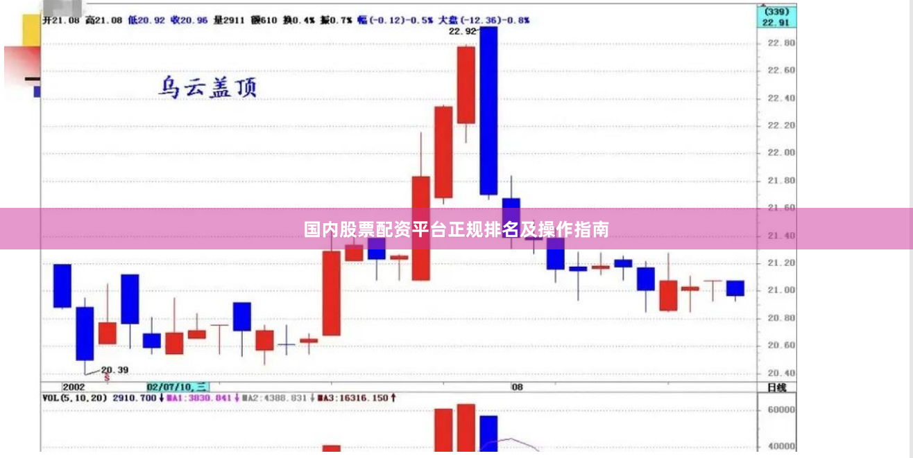 国内股票配资平台正规排名及操作指南