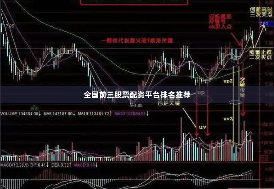 全国前三股票配资平台排名推荐